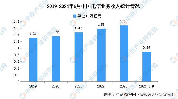 寻找收购二手光缆