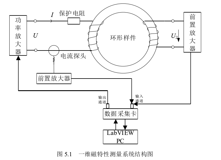 绒布与测量模块性能之间的关系，探究材料特性对测量模块质量的影响,高效分析说明_Harmony79.46.34